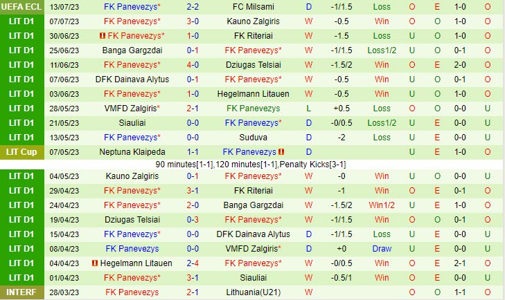 Nhận định Milsami Orhei vs Panevezys 23h00 ngày 2007 (Conference League 202324) 3