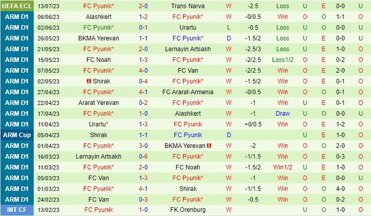 Nhận định Narva Trans vs Pyunik 22h30 ngày 207 (Europa Conference League) 3