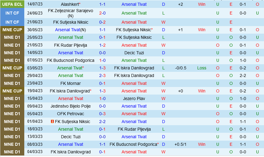 Arsenal Tivat vs Alashkert