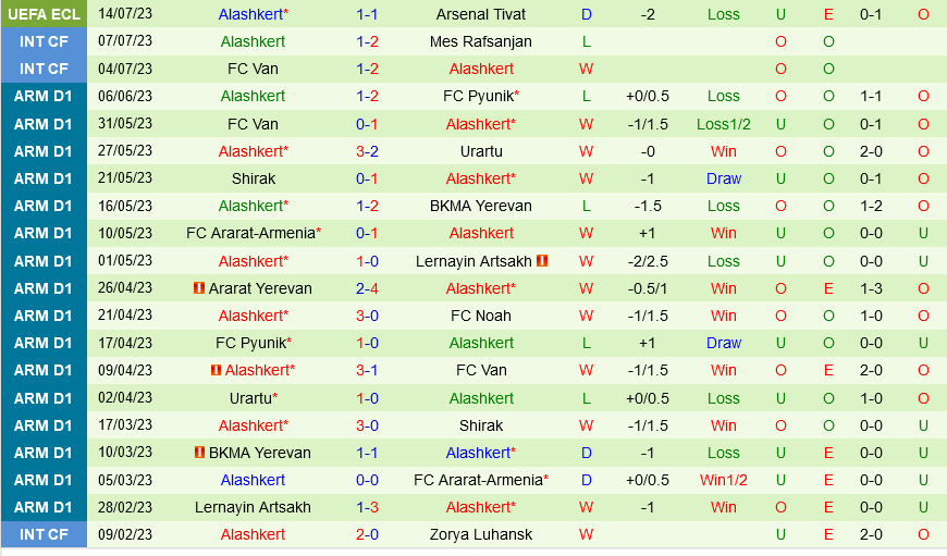 Arsenal Tivat vs Alashkert