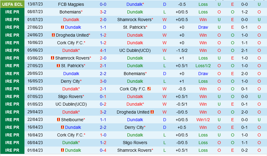 Dundalk vs Magpies Dundalk vs Magpies
