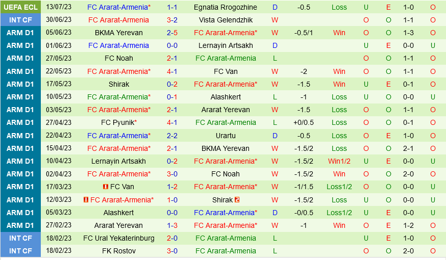 Egnatia vs Ararat Armenia