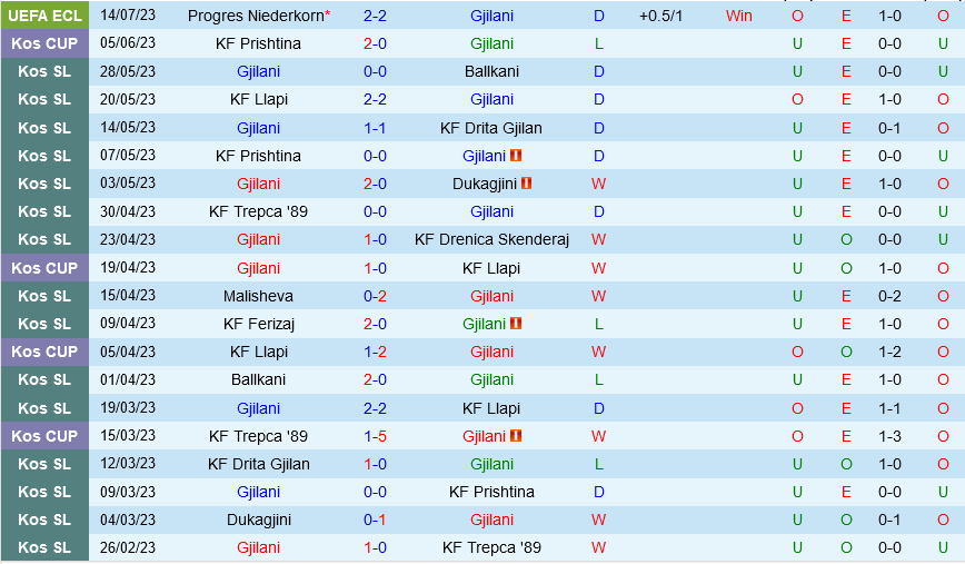 Gjilani vs Progres Niederkorn
