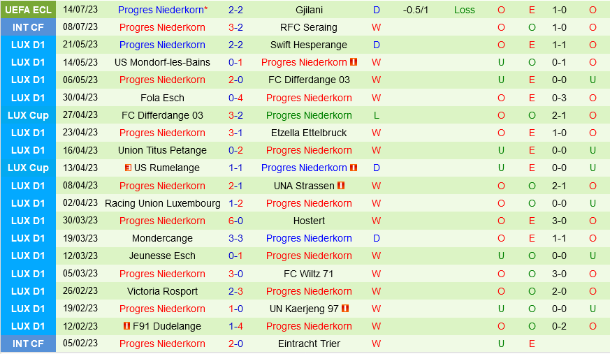 Gjilani vs Progres Niederkorn