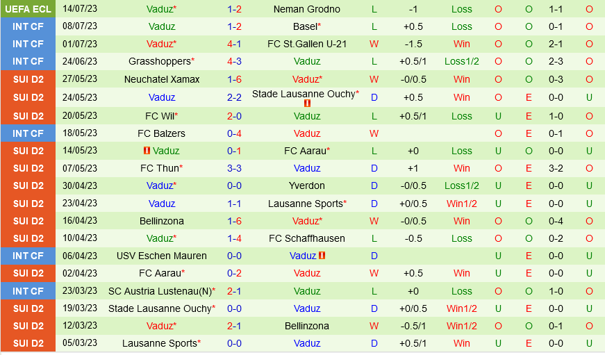 Neman Grodno vs Vaduz
