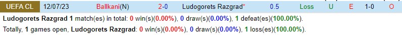 Nhận định Ludogorets vs Ballkani 1h00 ngày 207 (Champions League) 1