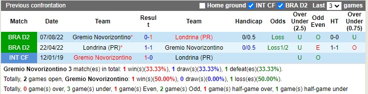 Nhận định Novorizontino vs Londrina 05h00 ngày 207 (Hạng 2 Brazil 2023) 1