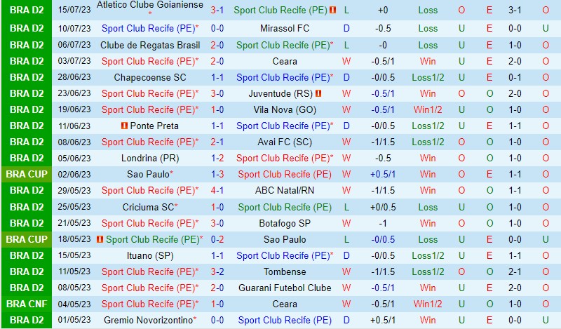 Nhận định Sport Recife vs Vitoria 7h30 ngày 207 (Hạng 2 Brazil) 2