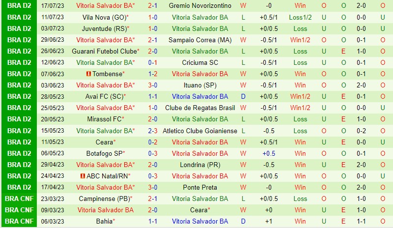 Nhận định Sport Recife vs Vitoria 7h30 ngày 207 (Hạng 2 Brazil) 3