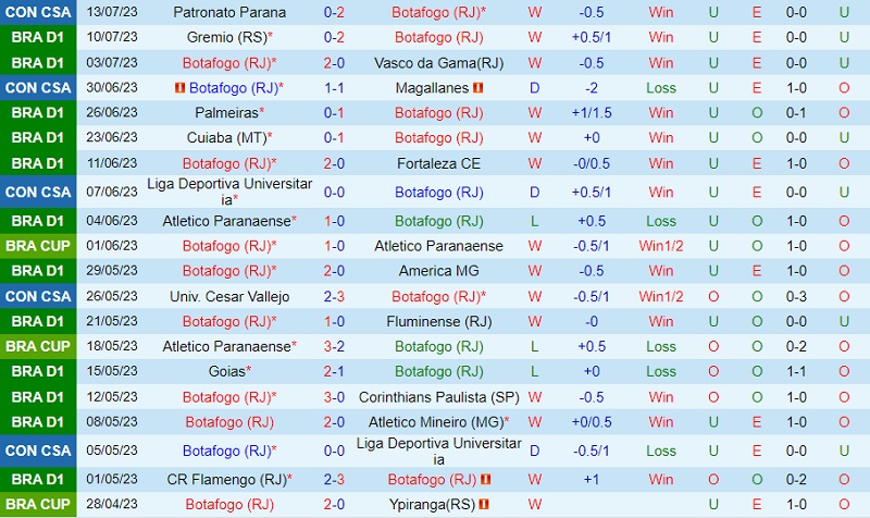 Nhận định Botafogo vs Patronato 5h00 ngày 207 (Copa Sudamericana 2023) 2 Nhận định Botafogo vs Patronato 5h00 ngày 207 (Copa Sudamericana 2023) 2
