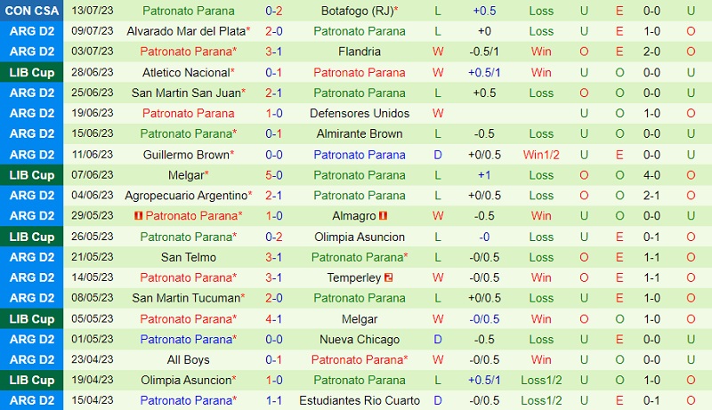 Nhận định Botafogo vs Patronato 5h00 ngày 207 (Copa Sudamericana 2023) 3 Nhận định Botafogo vs Patronato 5h00 ngày 207 (Copa Sudamericana 2023) 3