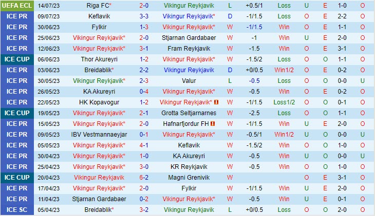 Nhận định Vikingur Reykjavik vs Riga FC 1h45 ngày 2107 (Conference League 202324) 2