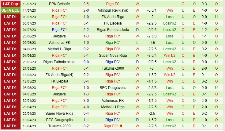 Nhận định Vikingur Reykjavik vs Riga FC 1h45 ngày 2107 (Conference League 202324) 3