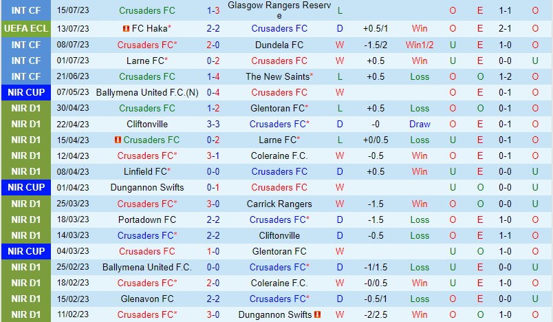 Nhận định Crusaders vs Haka 2h00 ngày 217 (Conference League) 2