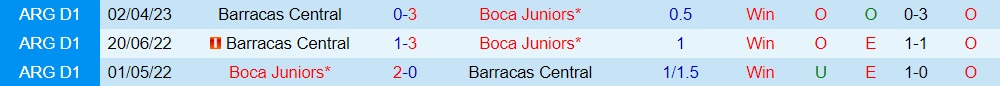 Nhận định Barracas Central vs Boca Juniors 5h00 ngày 217 (Cúp QG Argentina 2023) 3 Nhận định Barracas Central vs Boca Juniors 5h00 ngày 217 (Cúp QG Argentina 2023) 3