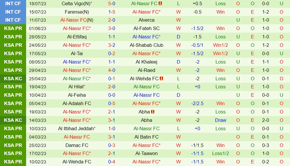 Nhận định - dự đoán Benfica vs Al Nassr 2h30 ngày 217 (Giao hữu hè 2023) 2