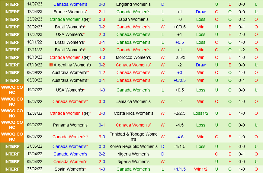 nu Nigeria vs nu Canada