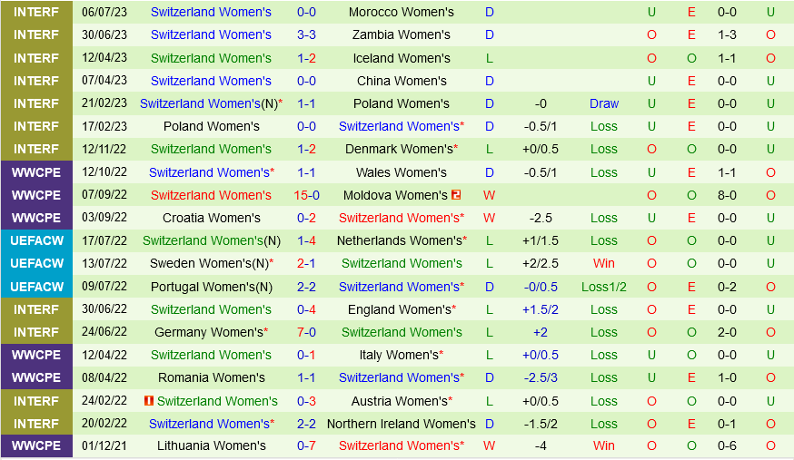 nu Philippines vs nu Thuy Si