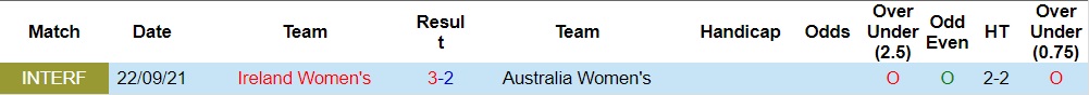 Nhận định Nữ Australia vs Nữ Ireland 17h00 ngày 207 (World Cup 2023) 3