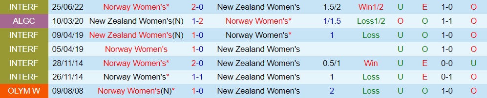 Nhận định Nữ New Zealand vs Nữ Na Uy 14h00 ngày 207 (World Cup 2023) 3