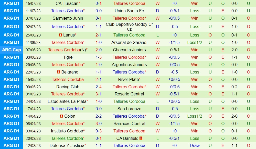 Nhận định - dự đoán River Plate vs Talleres 8h00 ngày 217 (Cúp QG Argentina 2023) 2
