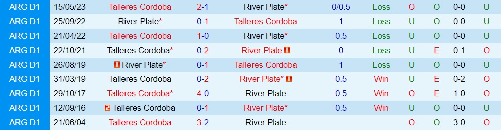 Nhận định - dự đoán River Plate vs Talleres 8h00 ngày 217 (Cúp QG Argentina 2023) 3