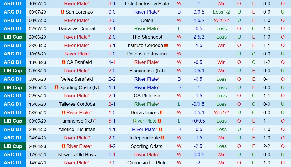 Nhận định - dự đoán River Plate vs Talleres 8h00 ngày 217 (Cúp QG Argentina 2023) 1