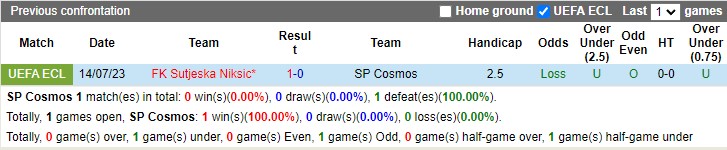 Nhận định Cosmos vs Sutjeska 01h45 ngày 217 (UEFA Europa Conference League 2023) 1