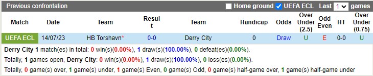 Nhận định Derry City vs HB Torshavn 01h45 ngày 217 (UEFA Europa Conference League 2023) 1