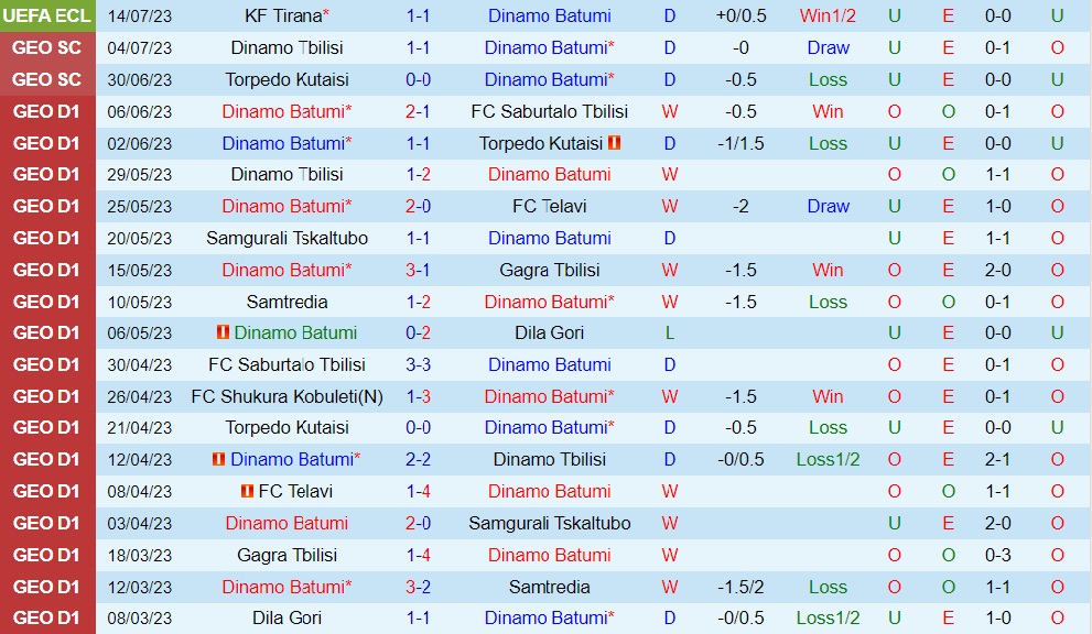 Nhận định Dinamo Batumi vs KF Tirana 0h00 ngày 217 (Conference League 202324) 1 Nhận định Dinamo Batumi vs KF Tirana 0h00 ngày 217 (Conference League 202324) 1