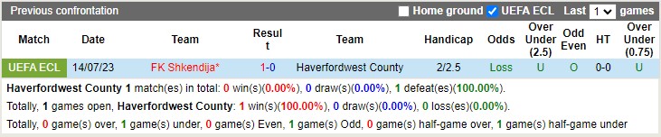 Nhận định Haverfordwest vs Shkendija 01h45 ngày 217 (UEFA Europa Conference League 2023) 1