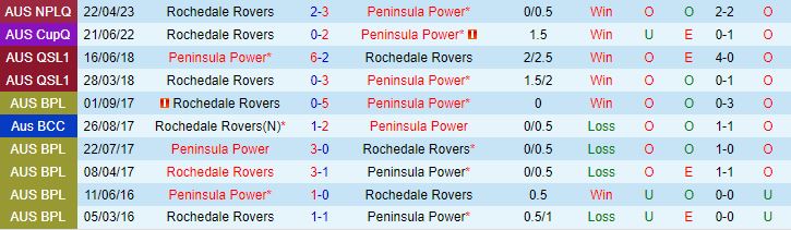 Nhận định Peninsula Power vs Rochedale Rovers 15h30 ngày 217 (VĐ bang Queensland 2023) 1