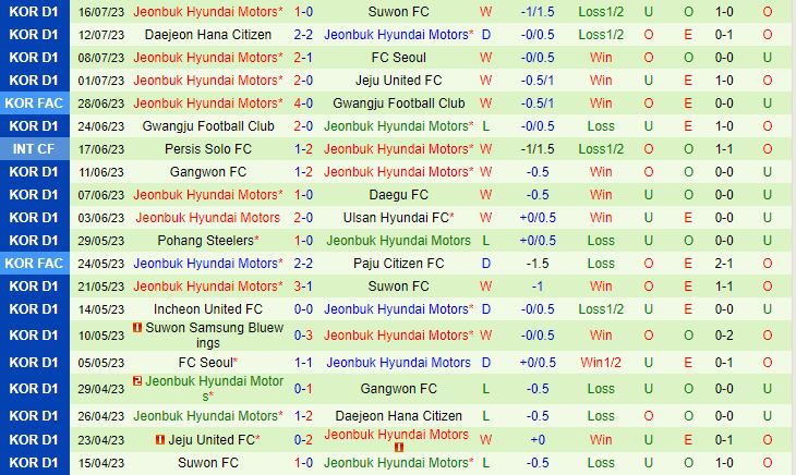 Nhận định Pohang Steelers vs Jeonbuk 17h30 ngày 2107 (VĐQG Hàn Quốc 2023) 3