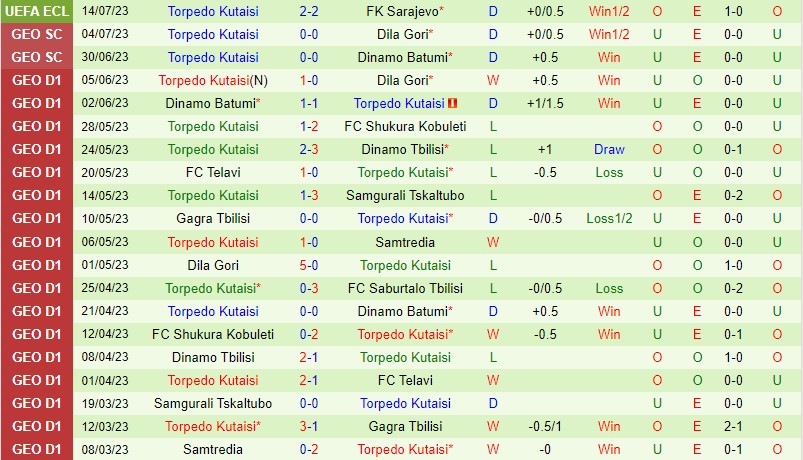 Nhận định Sarajevo vs Torpedo Kutaisi 2h00 ngày 217 (Conference League) 3