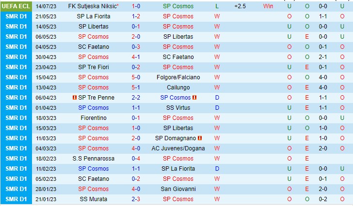 Nhận định Cosmos vs Sutjeska 01h45 ngày 217 (UEFA Europa Conference League 2023) 2