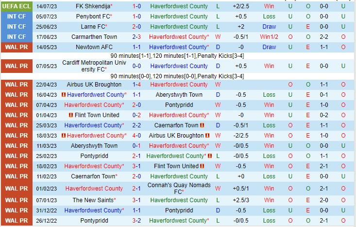 Nhận định Haverfordwest vs Shkendija 01h45 ngày 217 (UEFA Europa Conference League 2023) 2