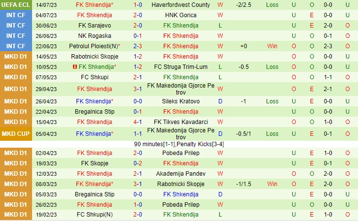 Nhận định Haverfordwest vs Shkendija 01h45 ngày 217 (UEFA Europa Conference League 2023) 3