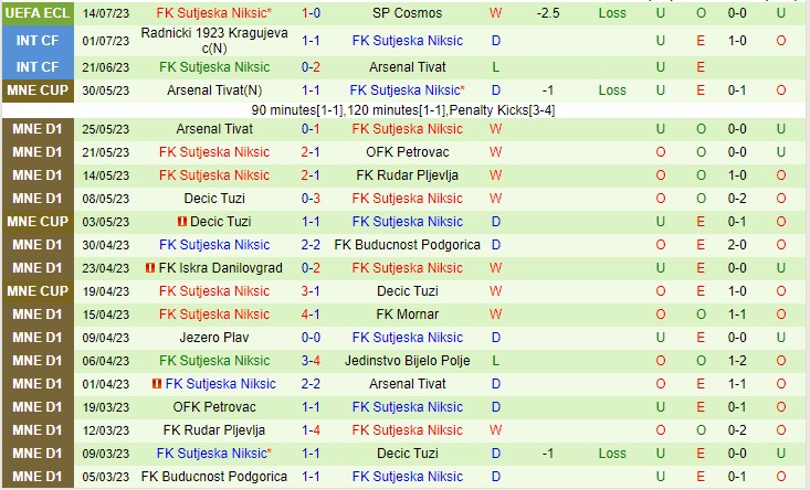 Nhận định Cosmos vs Sutjeska 01h45 ngày 217 (UEFA Europa Conference League 2023) 3