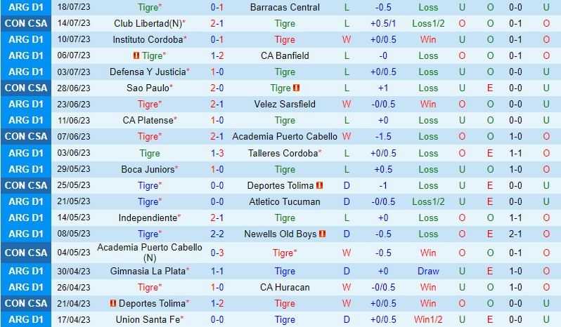 Nhận định Tigre vs Libertad 7h00 ngày 217 (Copa Sudamericana) 2
