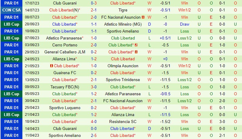 Nhận định Tigre vs Libertad 7h00 ngày 217 (Copa Sudamericana) 3