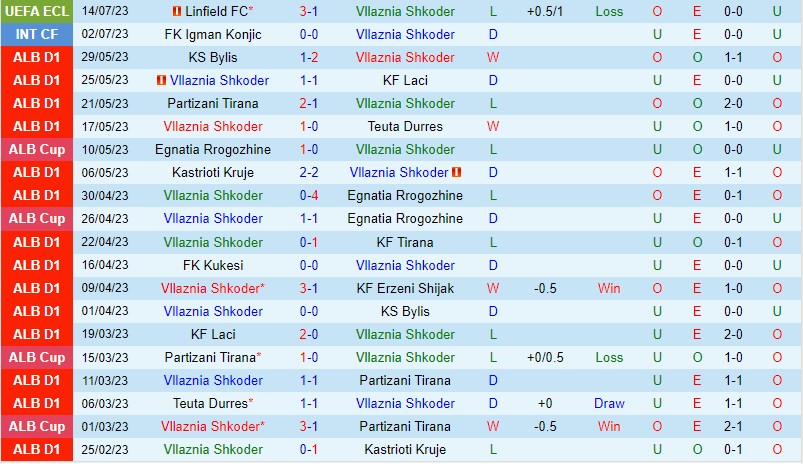 Nhận định Vllaznia vs Linfield 1h45 ngày 217 (Conference League) 2