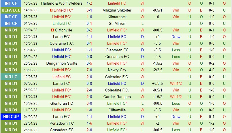 Nhận định Vllaznia vs Linfield 1h45 ngày 217 (Conference League) 3