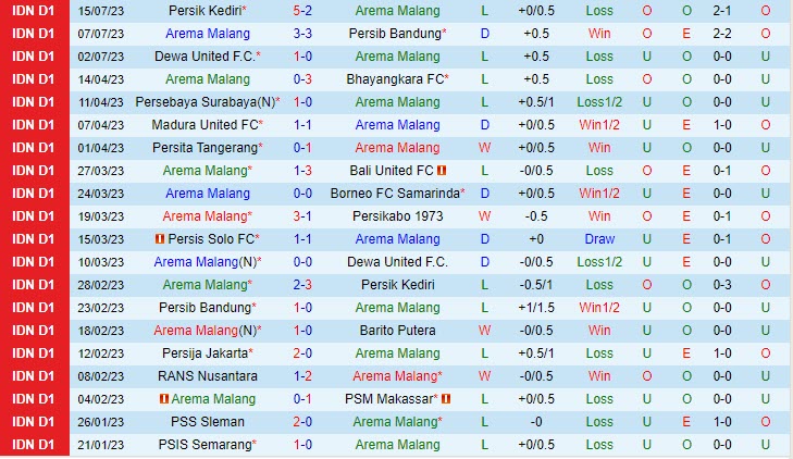 Nhận định Arema vs Bali United 19h00 ngày 217 (VĐ Indonesia 2023) 2