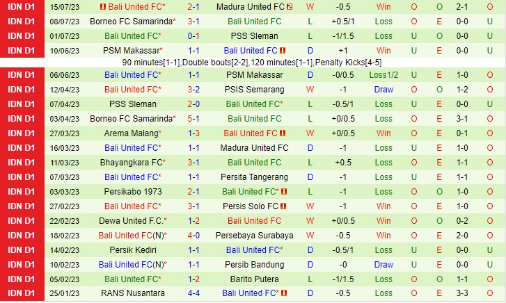 Nhận định Arema vs Bali United 19h00 ngày 217 (VĐ Indonesia 2023) 3