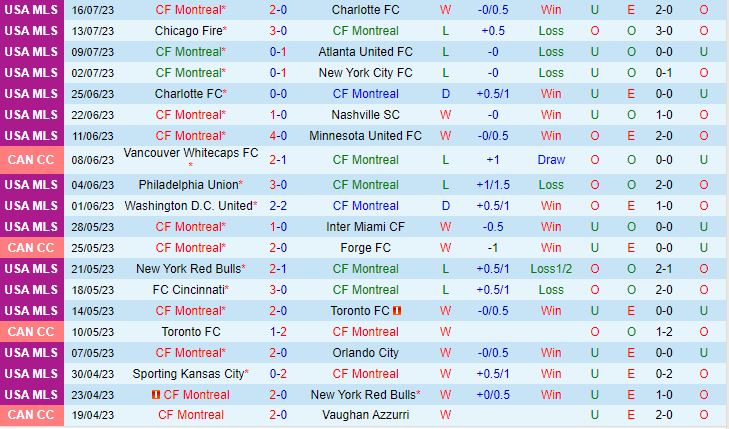 Nhận định CF Montreal vs Pumas 6h30 ngày 237 (Concacaf Leagues Cup 200324) 1