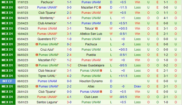 Nhận định CF Montreal vs Pumas 6h30 ngày 237 (Concacaf Leagues Cup 200324) 2