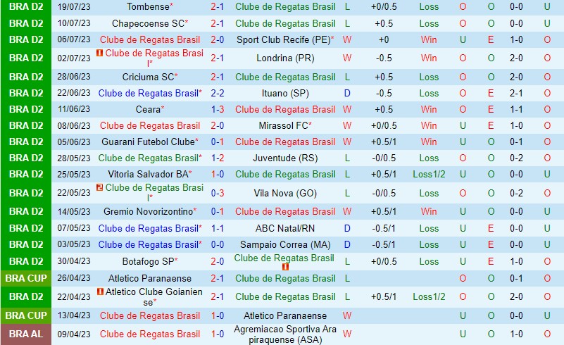 Nhận định CRB vs Ponte Preta 5h00 ngày 227 (Hạng 2 Brazil) 2