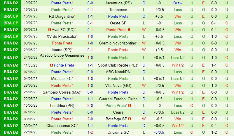 Nhận định CRB vs Ponte Preta 5h00 ngày 227 (Hạng 2 Brazil) 3