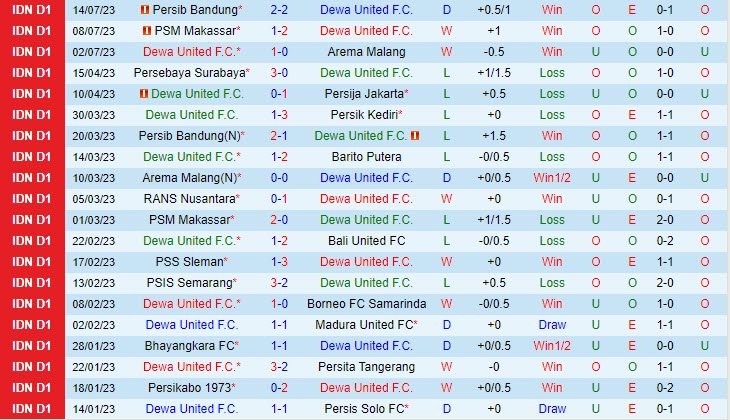 Nhận định Dewa United vs Persik Kediri 19h00 ngày 2107 (VĐ Indonesia 2023) 2