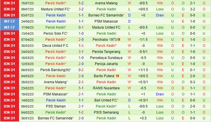 Nhận định Dewa United vs Persik Kediri 19h00 ngày 2107 (VĐ Indonesia 2023) 3